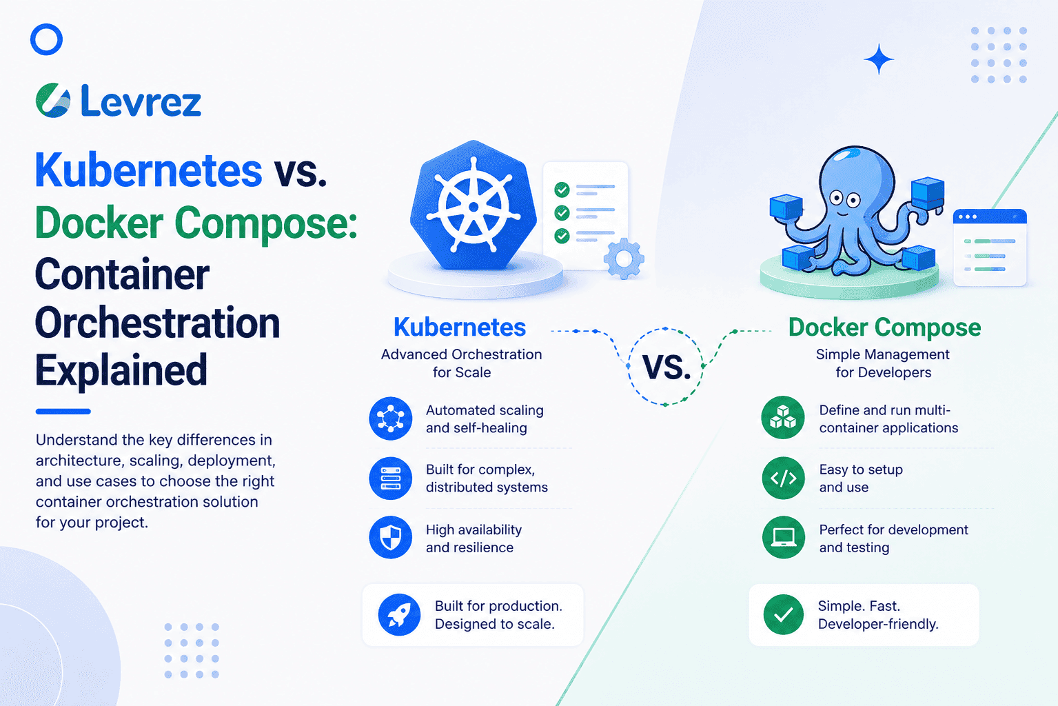 Kubernetes vs. Docker Compose: Container Orchestration Explained