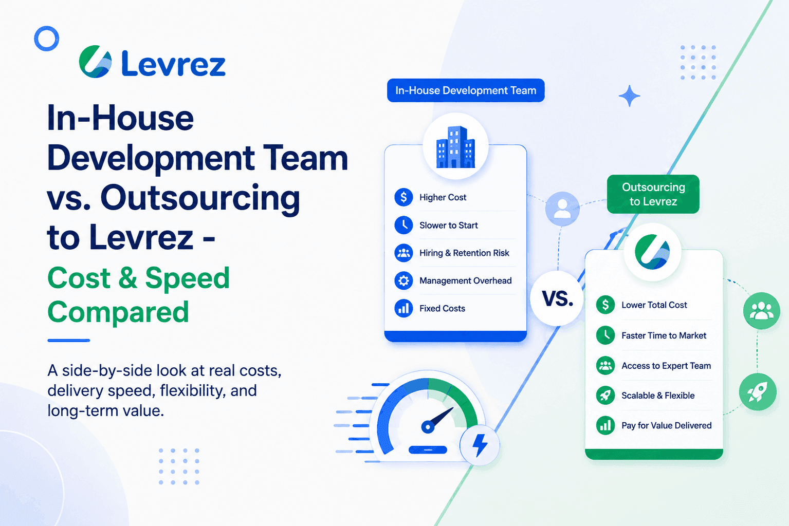 In-House Development Team vs. Outsourcing to Levrez - Cost & Speed Compared