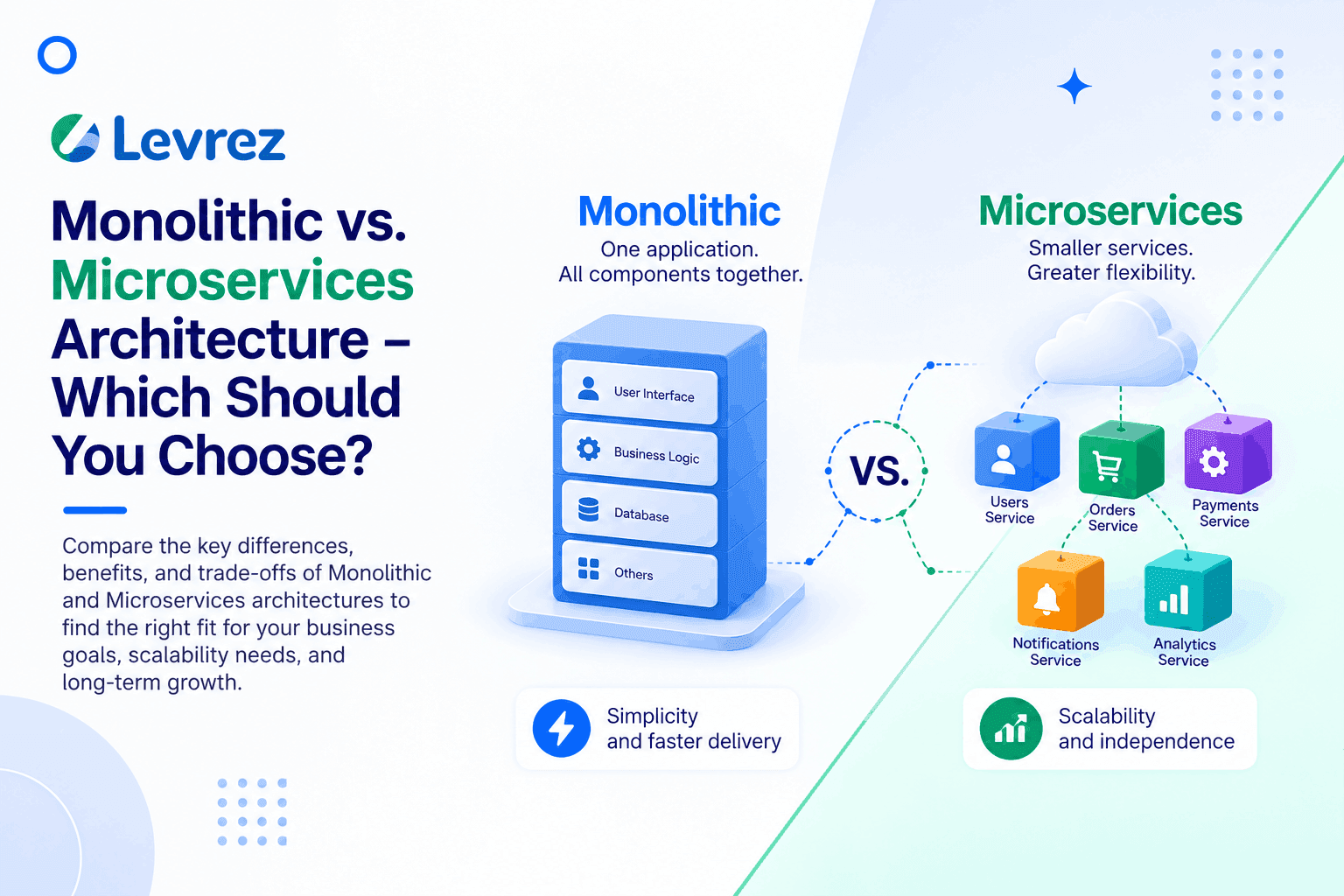 Monolithic vs. Microservices Architecture – Which Should You Choose?