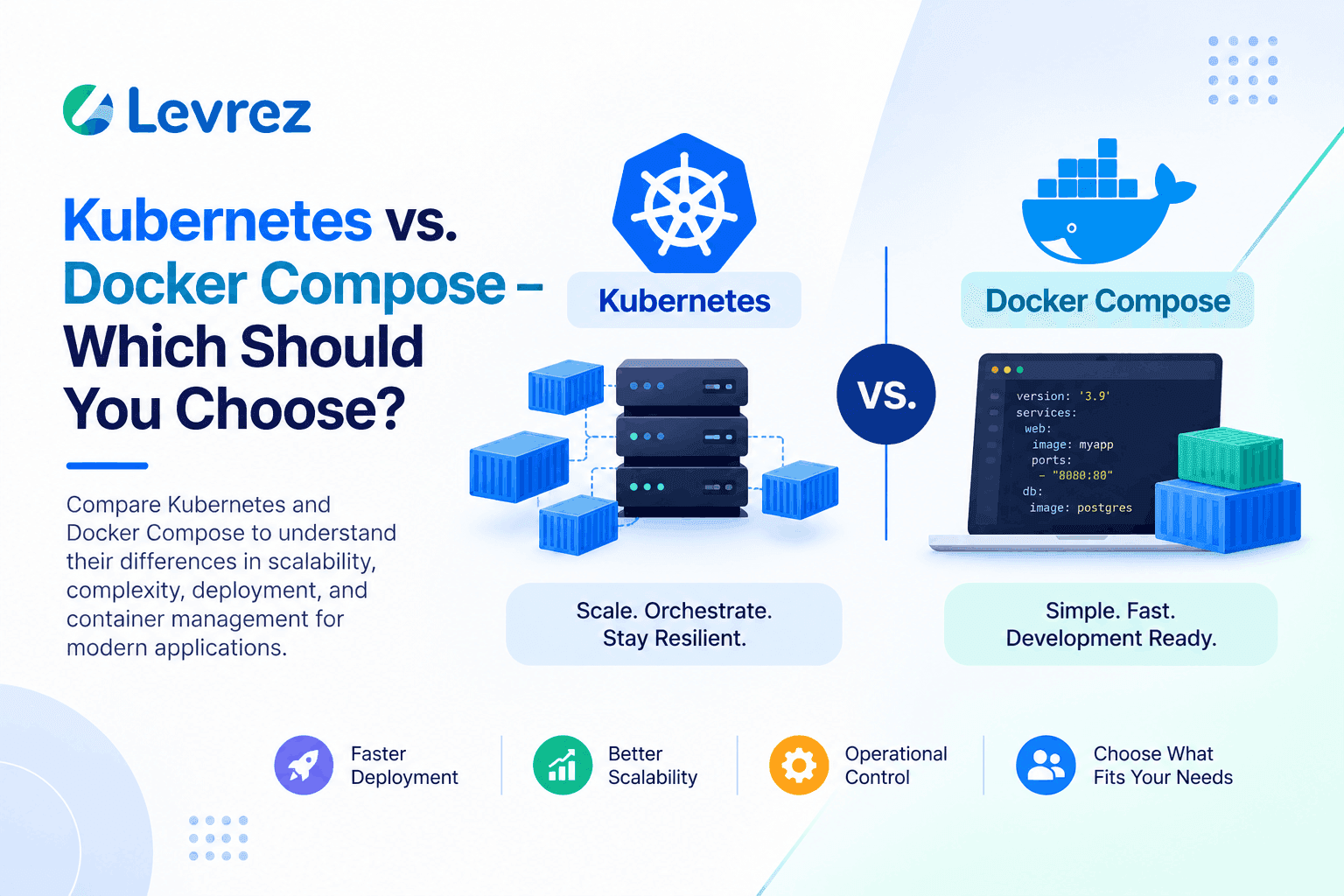Kubernetes vs. Docker Compose – Which Should You Choose?