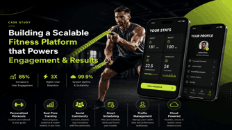 Transforming Fitness Communities Through Core plus Digital Experiences