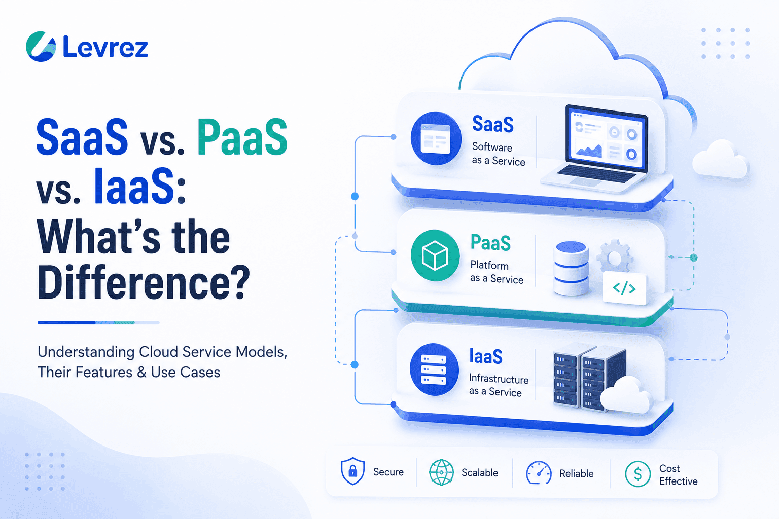 SaaS vs. PaaS vs. IaaS: What's the Difference?