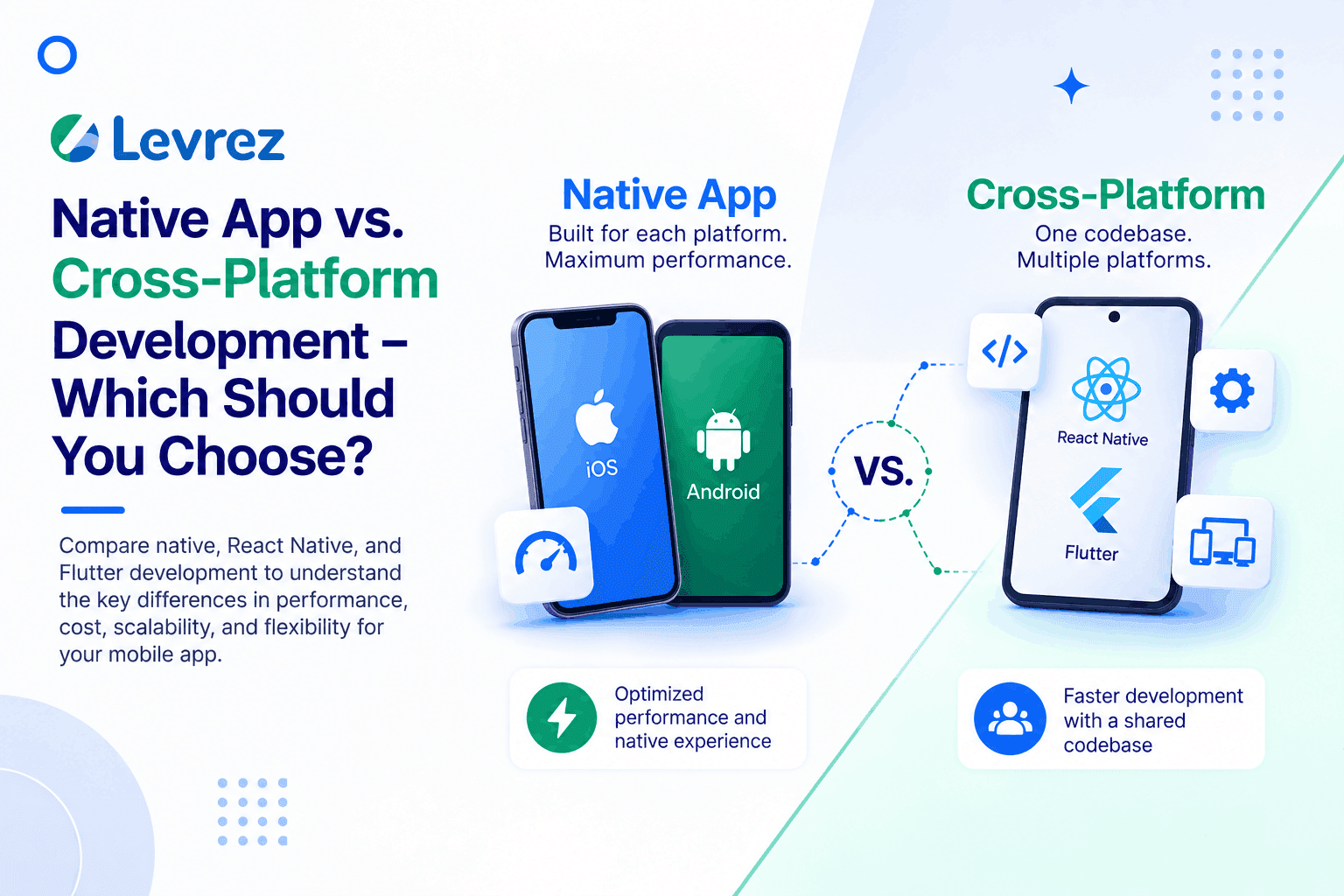 Native App vs. Cross-Platform Development – Which Should You Choose?