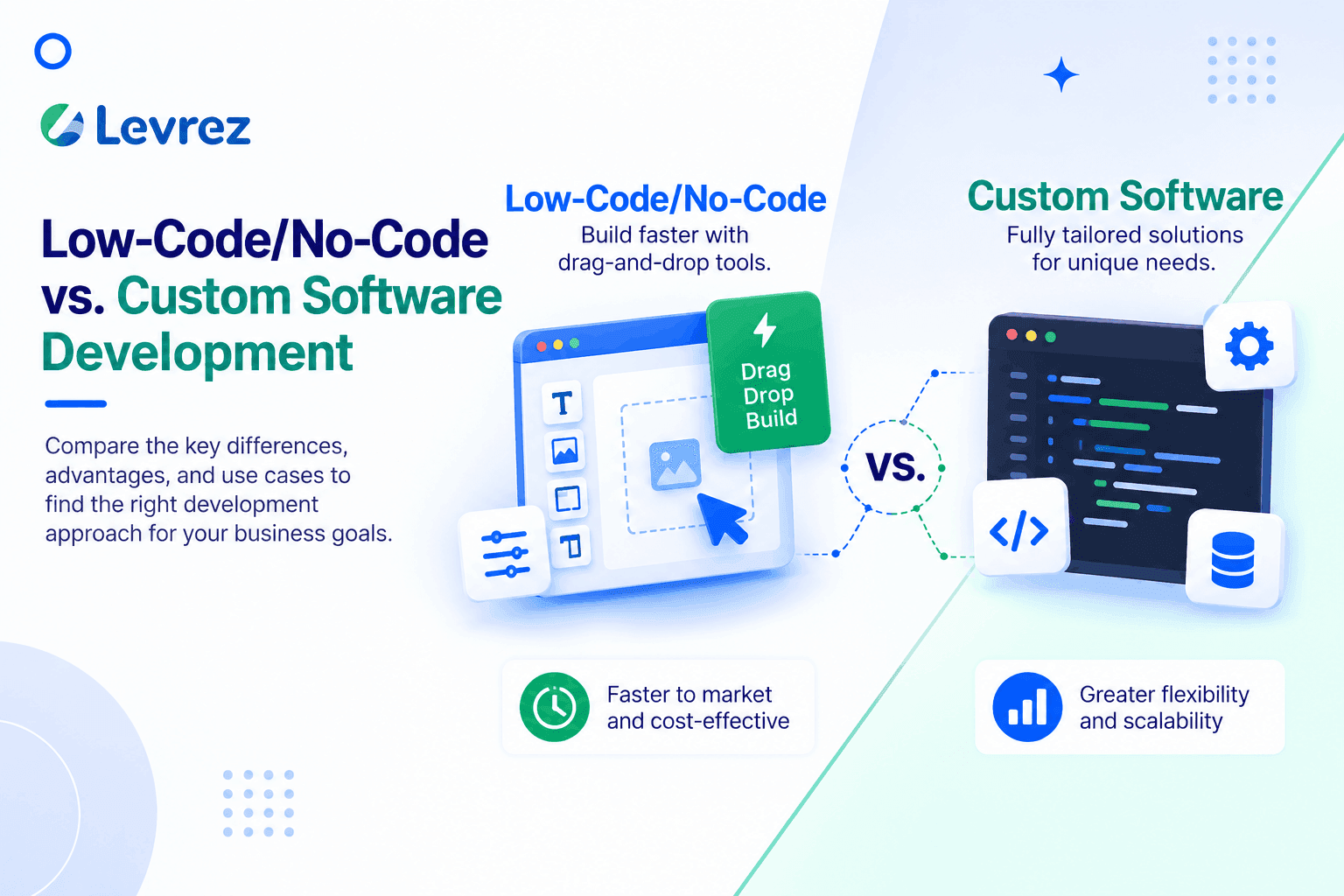 Low-Code/No-Code vs. Custom Software Development – Which Should You Choose?